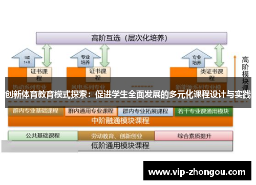 创新体育教育模式探索：促进学生全面发展的多元化课程设计与实践